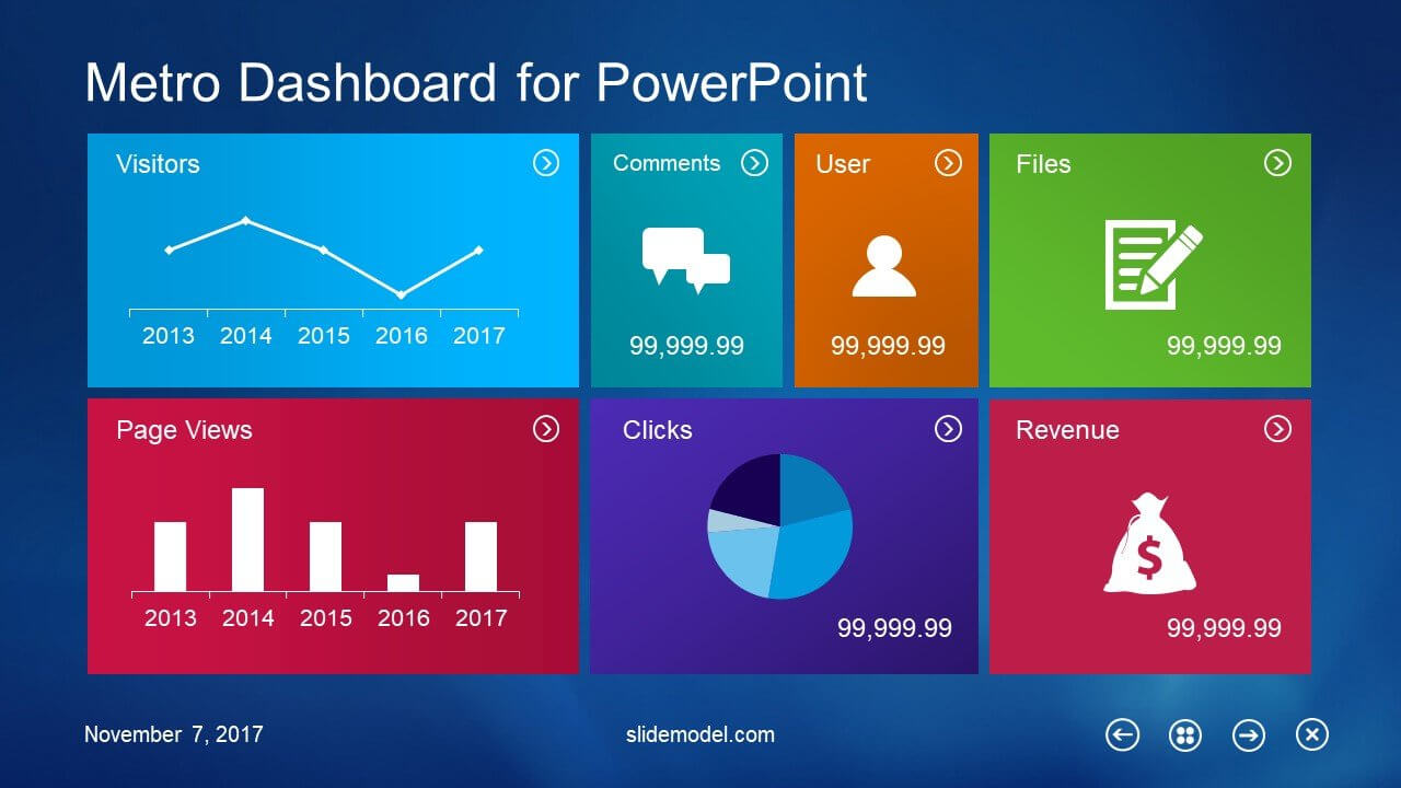 10 Best Dashboard Templates For Powerpoint Presentations For Project Dashboard Template Powerpoint Free