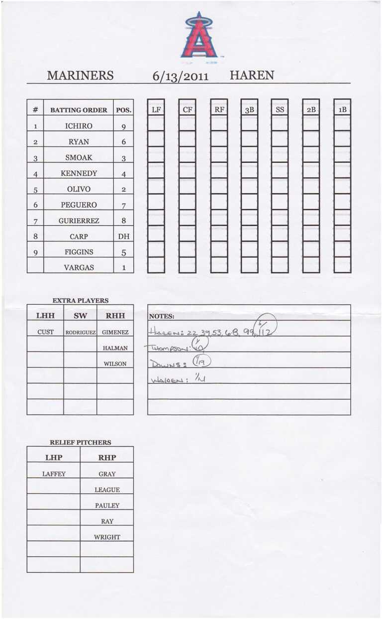 12 Baseball Lineup Radaircars In Softball Lineup Card Template Sample Professional Templates