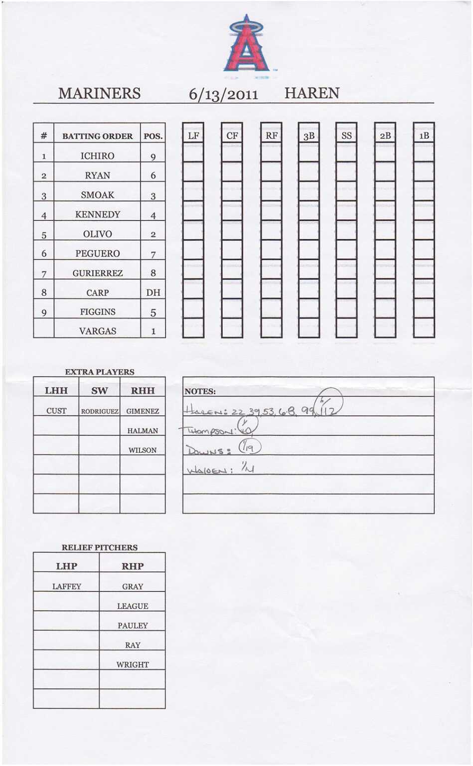 12 Baseball Lineup Radaircars In Softball Lineup Card Template