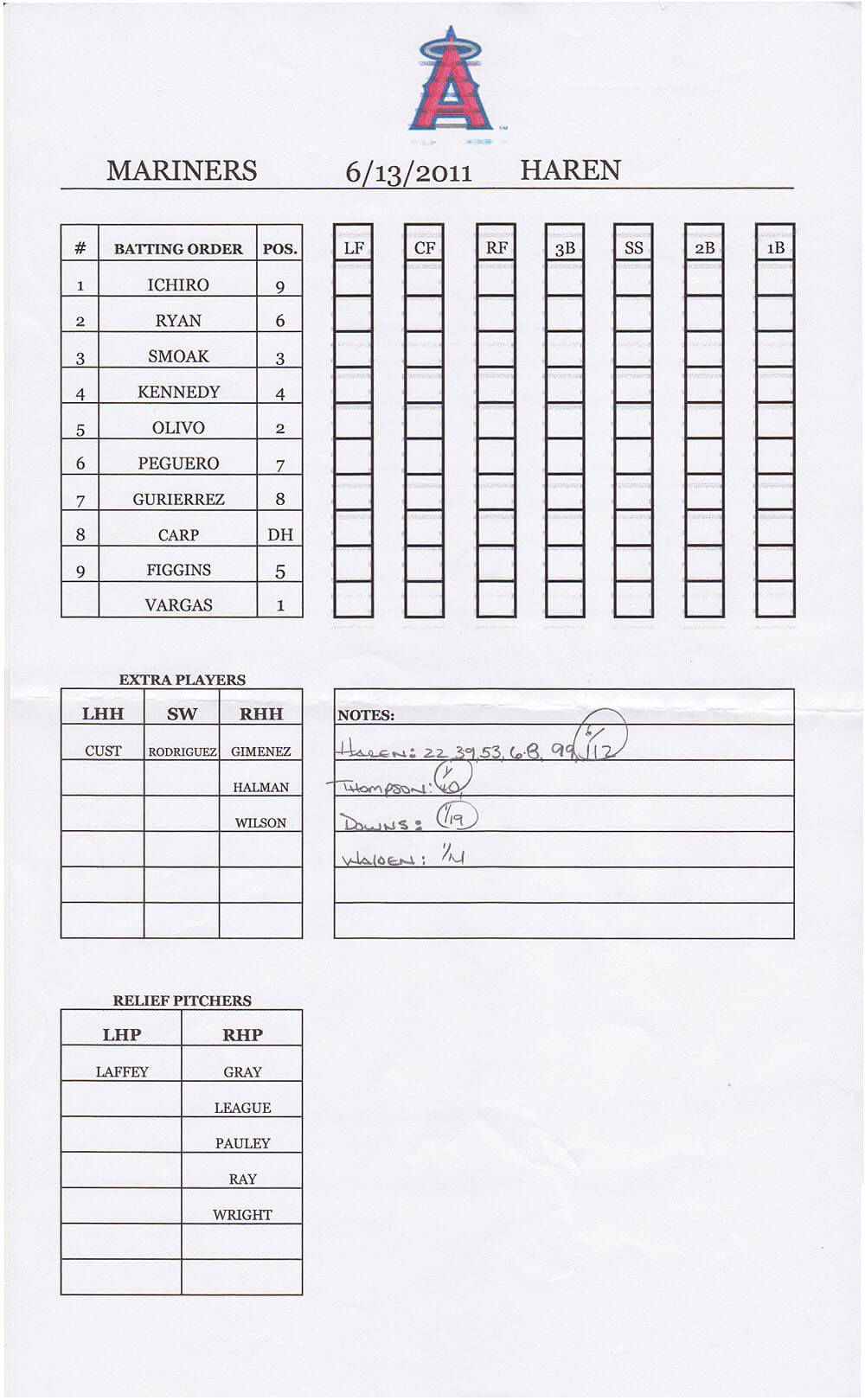 12 Baseball Lineup | Radaircars Inside Dugout Lineup Card Template