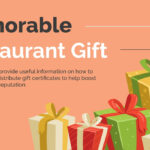 14+ Restaurant Gift Certificates | Free & Premium Templates Regarding Indesign Gift Certificate Template