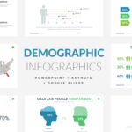 18 Demographic Infographic Templates Powerpoint Keynote Google Inside What Is Template In Powerpoint