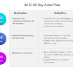 30 60 90 Day Sales Plan Template | 30 60 90 Day Plan Inside 30 60 90 Day Plan Template Powerpoint