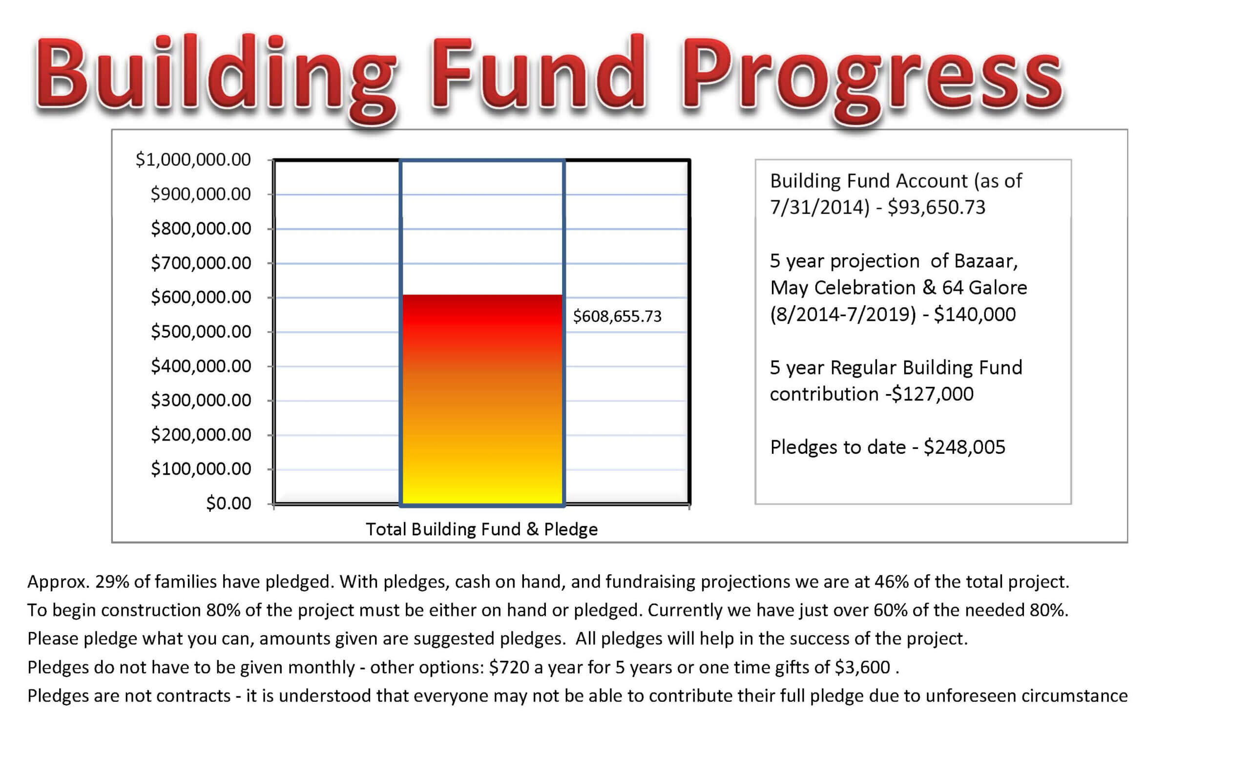 4570Book | Church Building Campaign Pledge Cards Clipart In For Building Fund Pledge Card Template