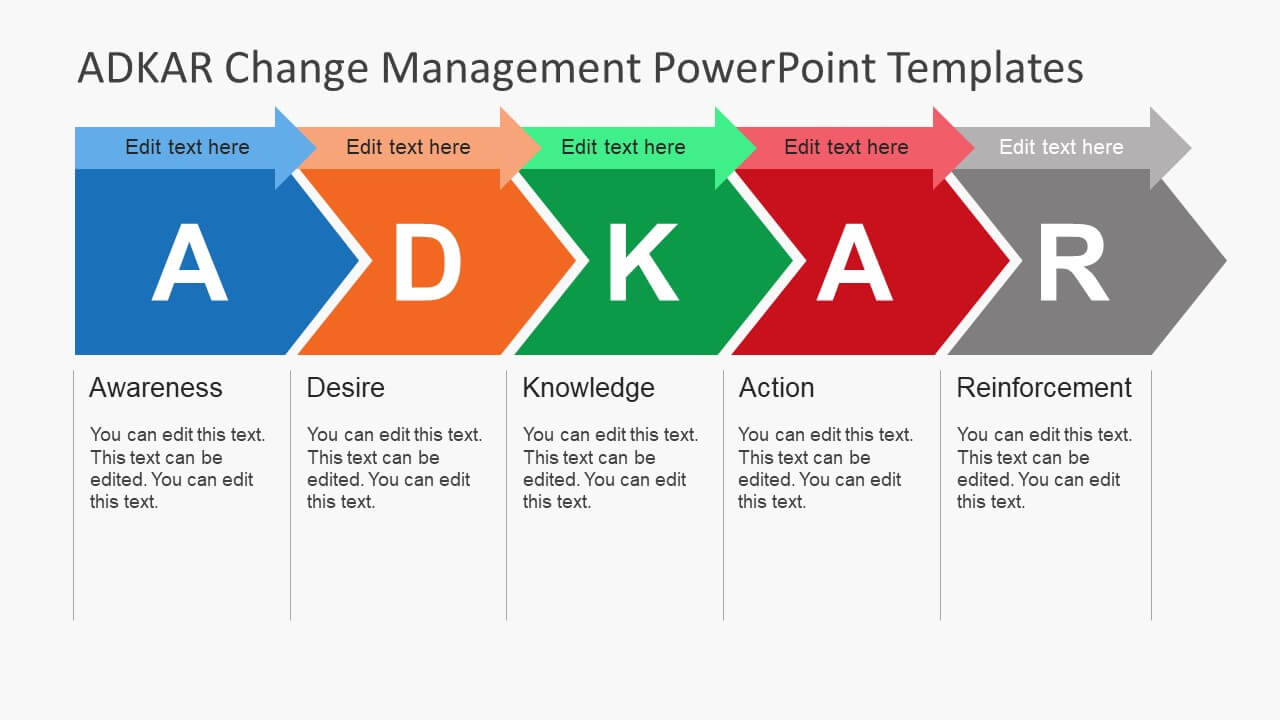 Adkar Change Management Powerpoint Templates In How To Change Powerpoint Template