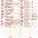 Batting Order (Baseball) – Wikipedia Within Dugout Lineup Card Template
