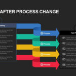 Before And After Process Change Powerpoint Template And Keynote In Change Template In Powerpoint