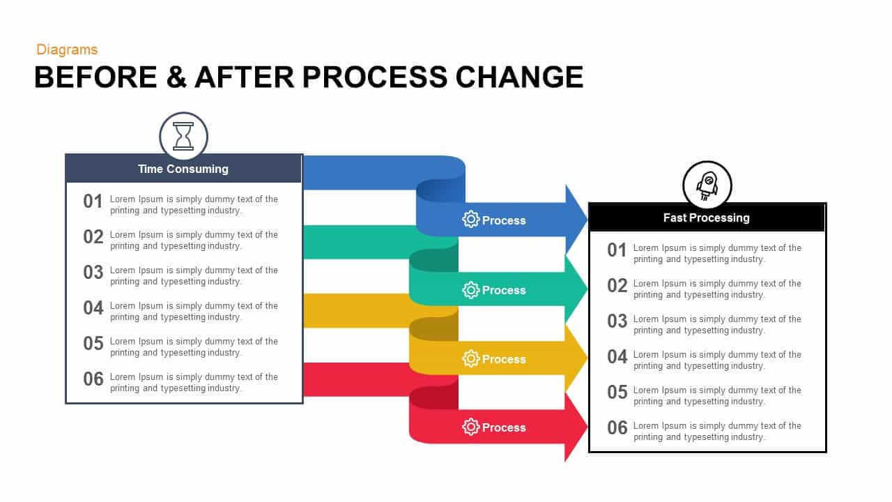 Before And After Process Change Powerpoint Template And Keynote Inside Change Template In Powerpoint