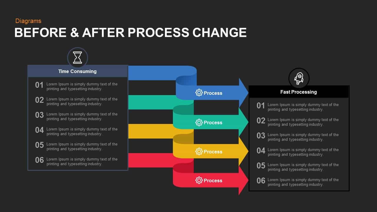Before And After Process Change Powerpoint Template And Keynote Regarding How To Change Powerpoint Template
