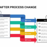 Before And After Process Change Powerpoint Template And Keynote Regarding What Is A Template In Powerpoint
