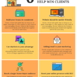 Bright Real Estate Marketing Infographic Template With Chance Card Template