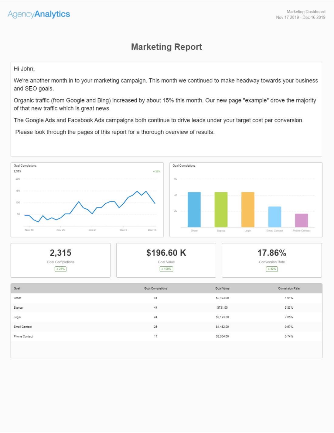 Build A Monthly Marketing Report With Our Template [+ Top 10 Within Advertising Rate Card Template