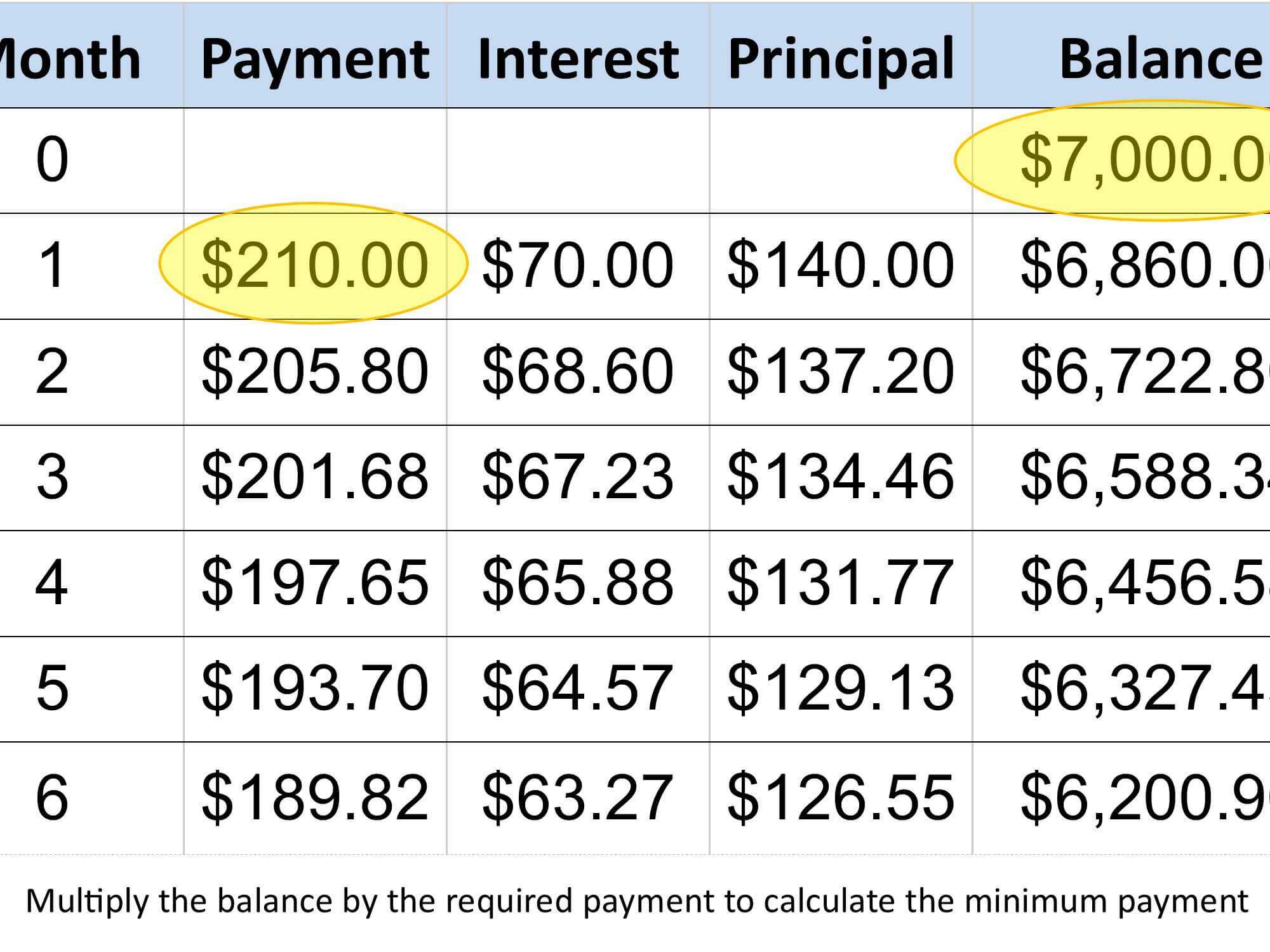 Calculate Credit Card Payments And Costs: Examples With Credit Card Payment Plan Template