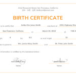 Can Make A Delivery Certificate Crucial | Gift Certificate In Editable Birth Certificate Template