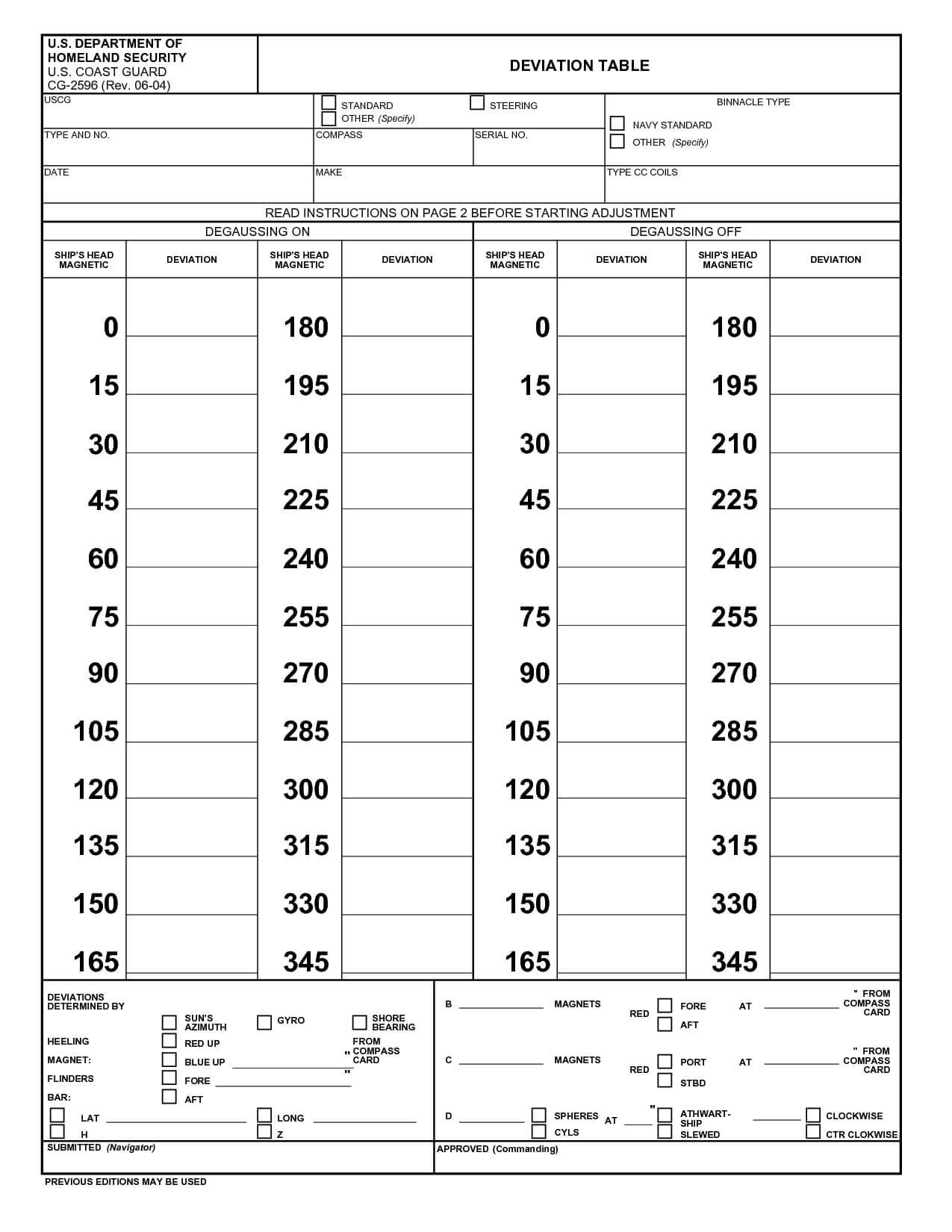 Compass Deviation Card Template ] – Can Be Found At Quot Within Compass Deviation Card Template