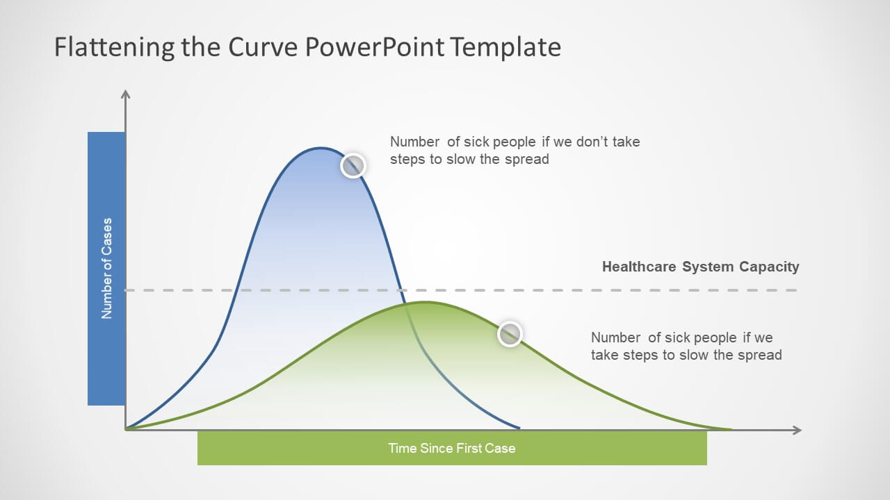 Coronavirus Flattening The Curve Powerpoint Template For Powerpoint Bell Curve Template