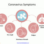 Coronavirus Infographic – Free Powerpoint Templates With Regard To Virus Powerpoint Template Free Download