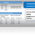 Credit Card Payoff Preadsheet Debt Nowball Calculator Excel Intended For Credit Card Interest Calculator Excel Template