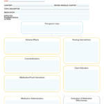 Drug Card Template - Fill Online, Printable, Fillable, Blank pertaining to Medication Card Template