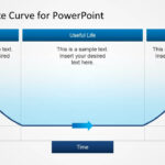 Failure Rate Curve Template For Powerpoint Throughout Powerpoint Bell Curve Template
