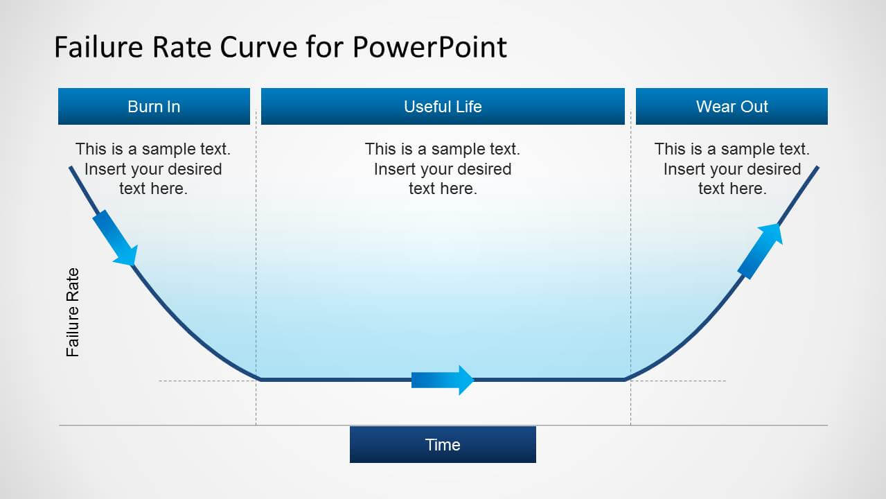 Failure Rate Curve Template For Powerpoint Throughout Powerpoint Bell Curve Template