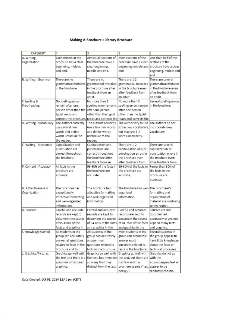 Forest Heights Stem Academy Library Media Center: October 2014 In Brochure Rubric Template