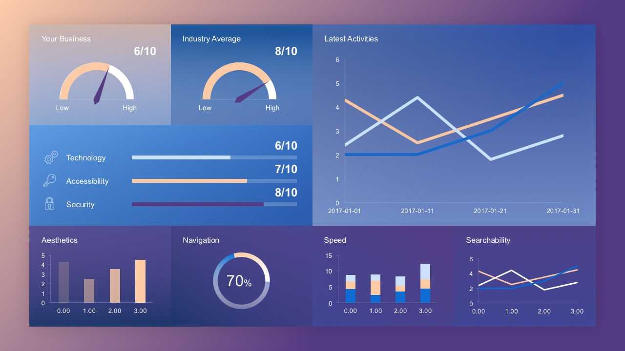 Free Dashboard Concept Slide In Free Powerpoint Dashboard Template