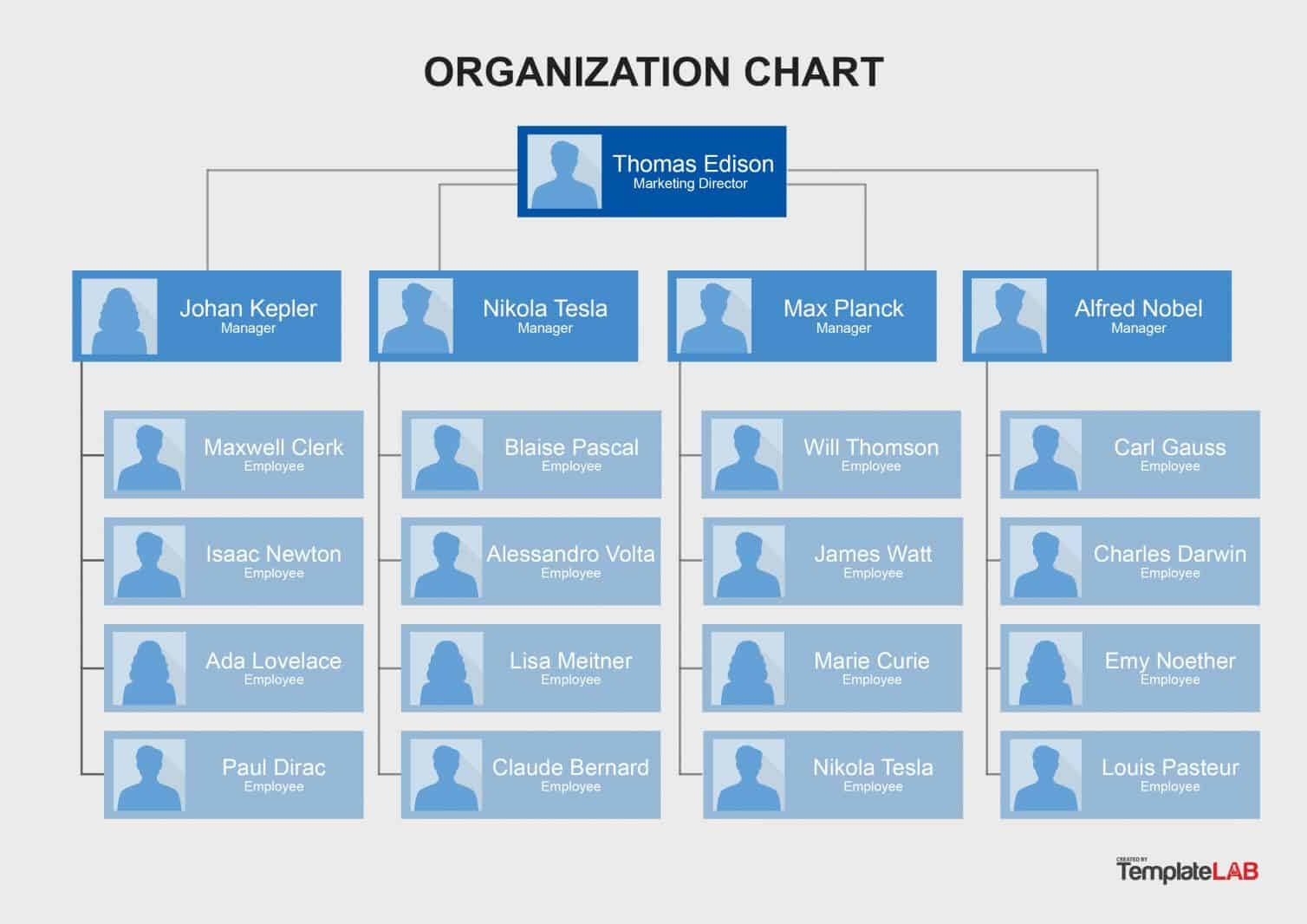 Free Organizational Chart Templates | Template Samples With Microsoft Powerpoint Org Chart Template