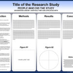 Free Powerpoint Scientific Research Poster Templates For Within Powerpoint Academic Poster Template