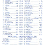 Free Printable Football Parlay Cards That Are Gratifying in Football Betting Card Template