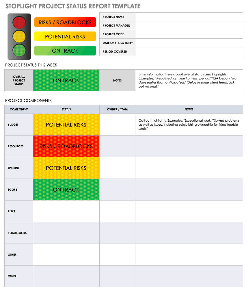 Free Project Report Templates | Smartsheet With Weekly Project Status Report Template Powerpoint