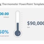 Fundraising Thermometer Powerpoint Template with Powerpoint Thermometer Template