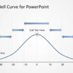 Gaussian Bell Curve Template For Powerpoint pertaining to Powerpoint Bell Curve Template