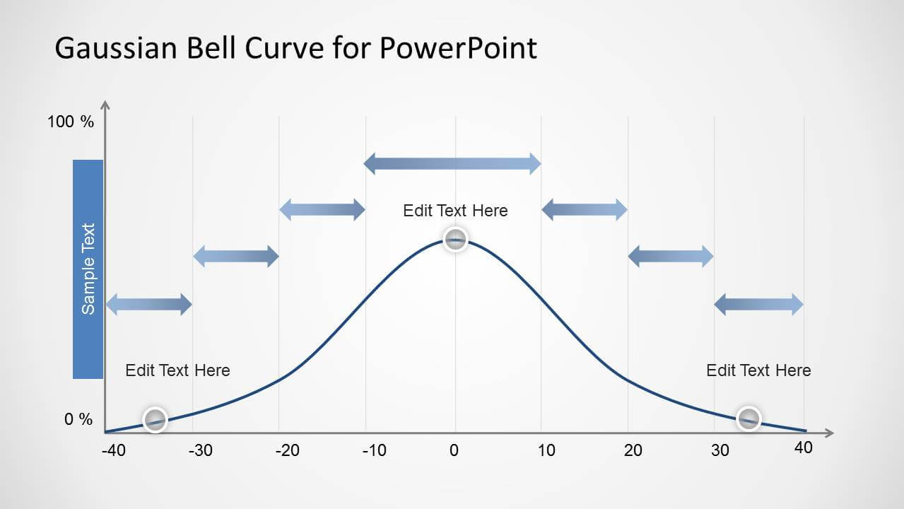 Gaussian Bell Curve Template For Powerpoint Pertaining To Powerpoint Bell Curve Template