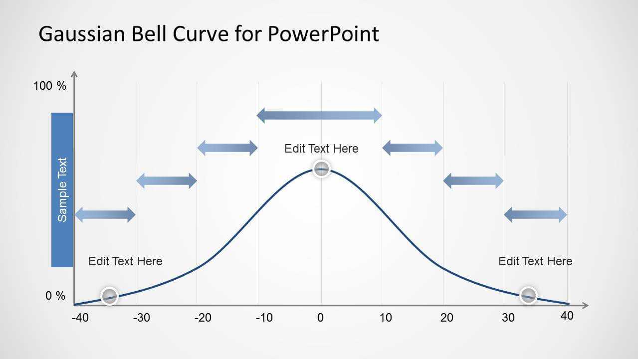 Gaussian Bell Curve Template For Powerpoint Pertaining To Powerpoint Bell Curve Template