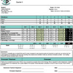 High School Report Card Sample – Report Card Templates Within High School Student Report Card Template