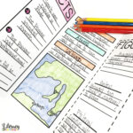 Historical Travel Brochure And Research Project | Literacy For Brochure Rubric Template