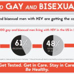 Hiv Aids Brochure Templates – Carlynstudio Inside Hiv Aids Brochure Templates
