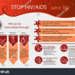 Hiv Aids Infographic Images, Stock Photos & Vectors Within Hiv Aids Brochure Templates