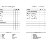 Homeschool Report Cards – Flanders Family Homelife Intended For Blank Report Card Template