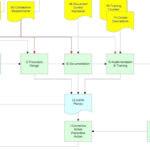 How To Build An Effective Management System Business Process Regarding Brochure Template Google Docs