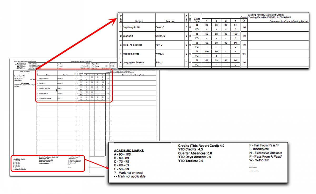 How To Interpret Grades 9 – 12 Report Cards For Fake Report Card Template