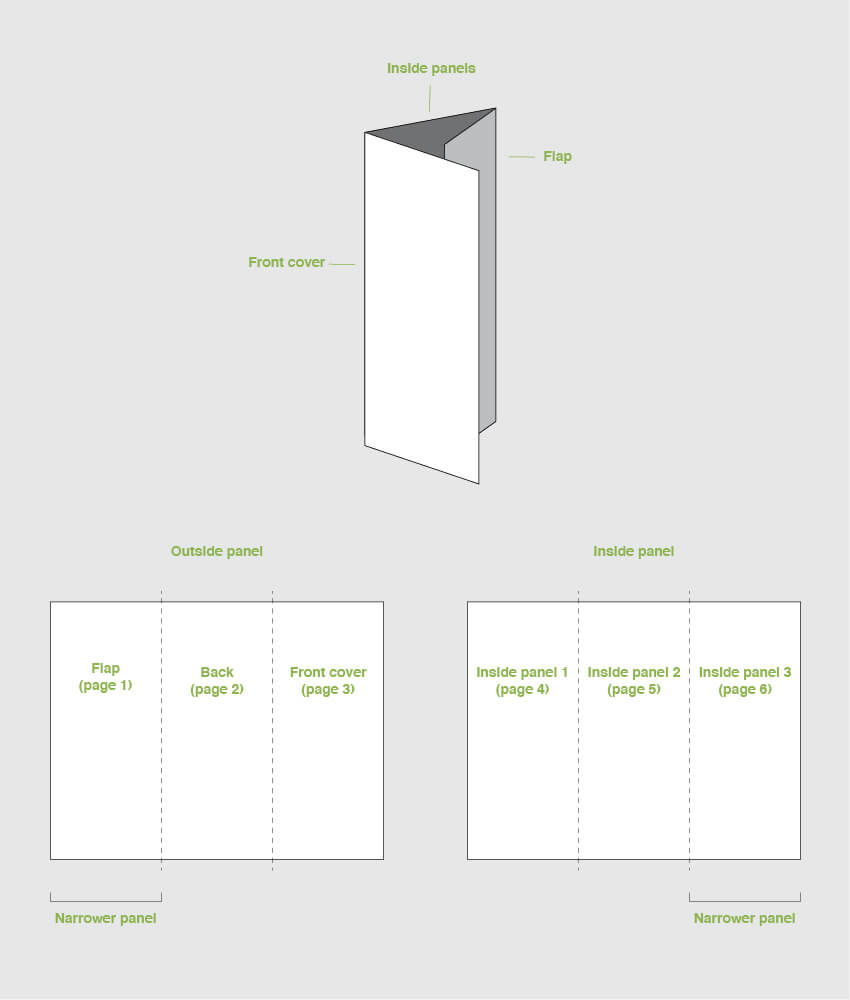 How To Make A Trifold Brochure Pamphlet Template With Regard To Three Panel Brochure Template