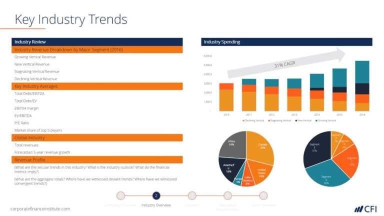 Powerpoint Pitch Book Template