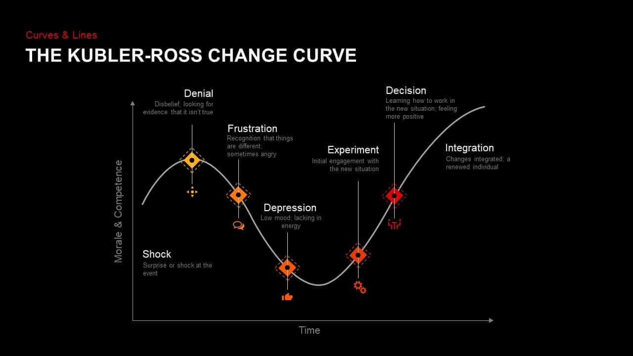 Kubler Ross Change Curve Powerpoint Template & Keynote Intended For Depression Powerpoint Template