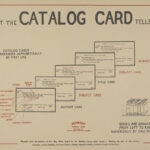 Library Catalog Card Template ] - Flipping Through A Drawer pertaining to Library Catalog Card Template