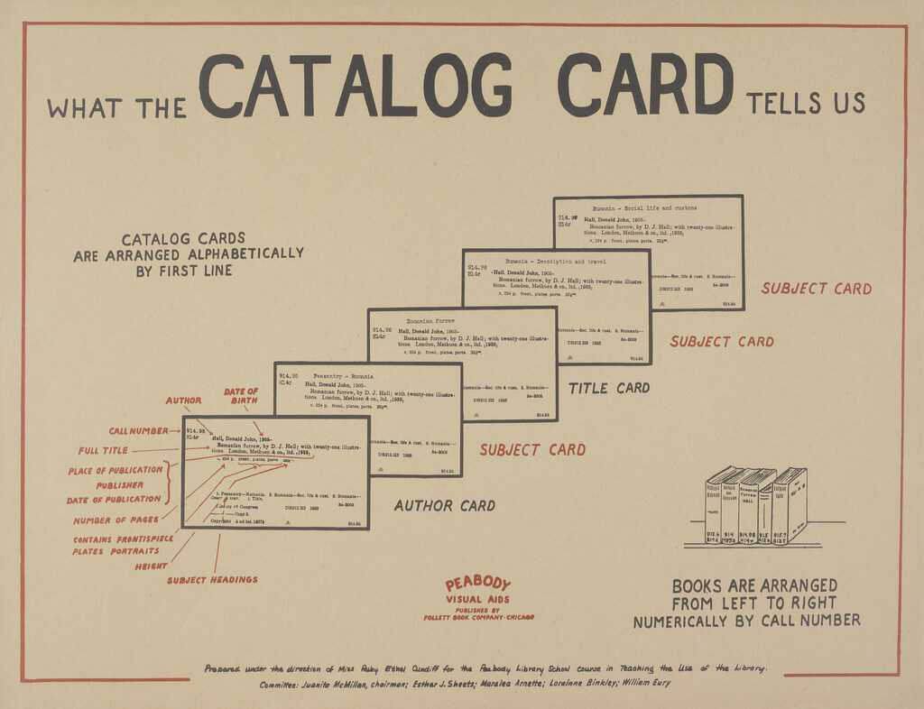 Library Catalog Card Template ] – Flipping Through A Drawer Pertaining To Library Catalog Card Template