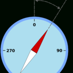 Magnetic Declination – Wikipedia Intended For Compass Deviation Card Template