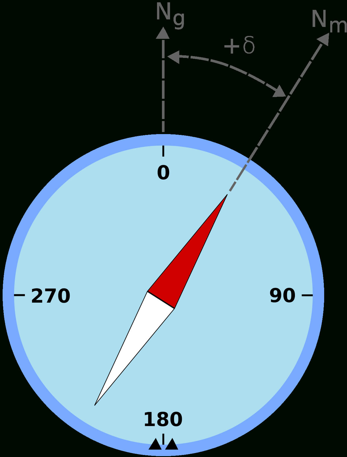 Magnetic Declination – Wikipedia Intended For Compass Deviation Card Template
