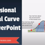 Normal Curve Tutorial In Powerpoint Pertaining To Powerpoint Bell Curve Template
